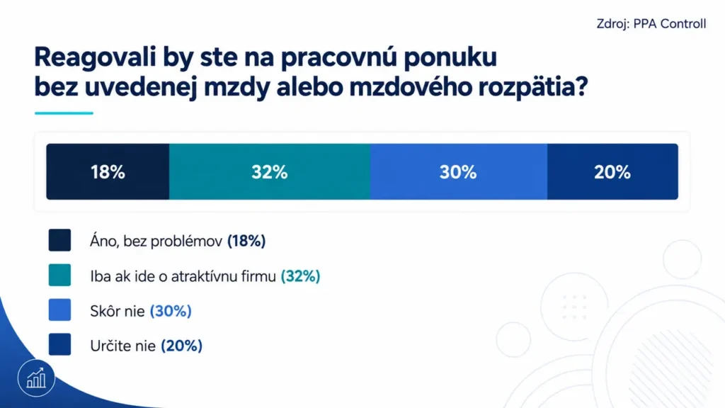 O platoch bez tajností: Čo nám ukázal prieskum o transparentnom odmeňovaní