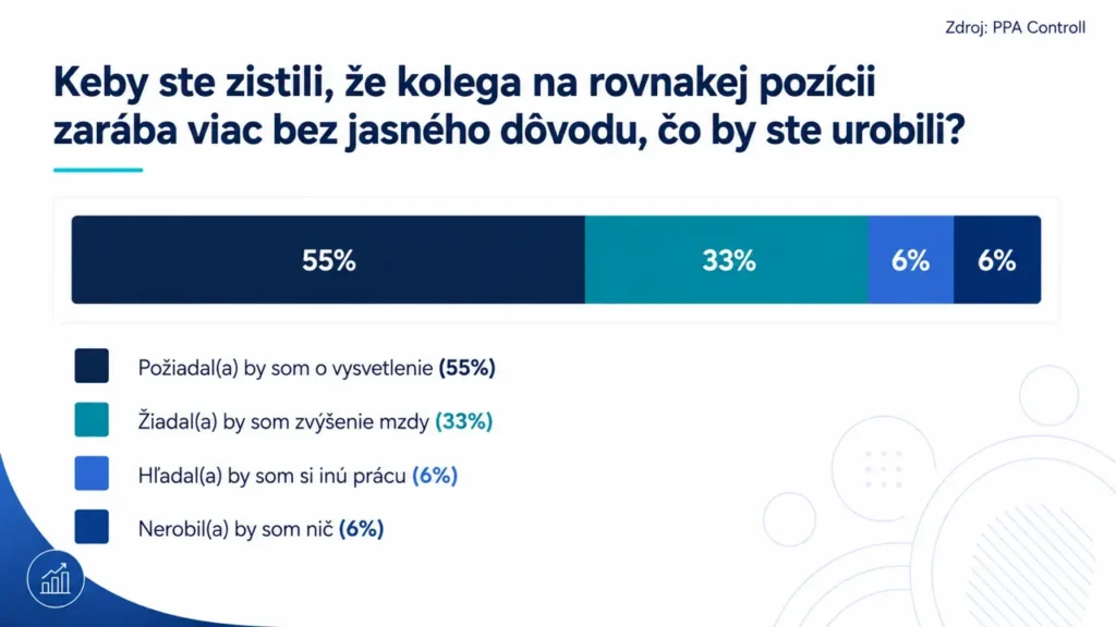 O platoch bez tajností: Čo nám ukázal prieskum o transparentnom odmeňovaní