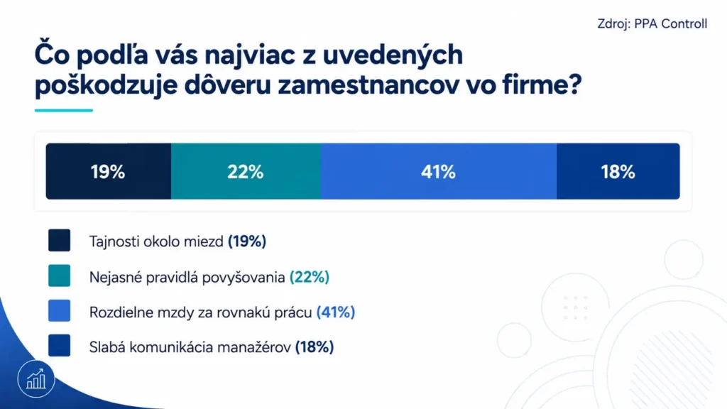 O platoch bez tajností: Čo nám ukázal prieskum o transparentnom odmeňovaní